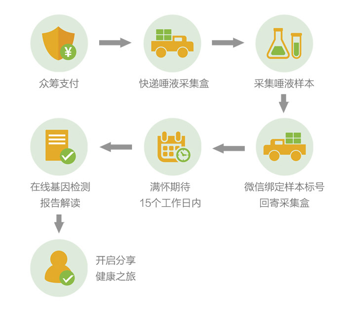 明志檢驗所