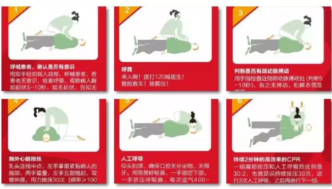 心肺復(fù)蘇 心肺復(fù)蘇